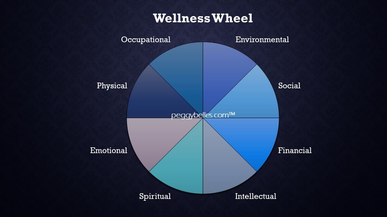 Peggy Belles-Wellness Wheel